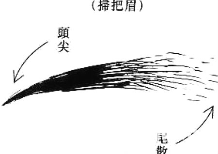 眉毛面相风水学