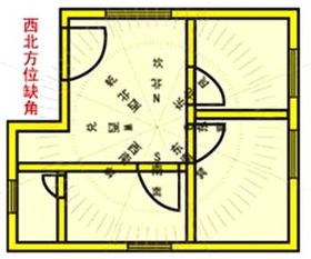 楼房缺西南风水化解