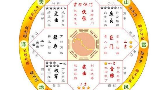 七星风水学中西北向房屋如何画井字格