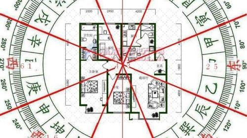 刘恒八宅风水讲解楼层数风水怎么看