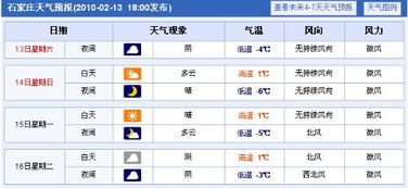 正月初三到初五天气河北