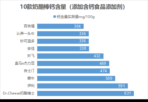 儿童奶酪棒的危害（儿童奶酪棒哪个牌子好）