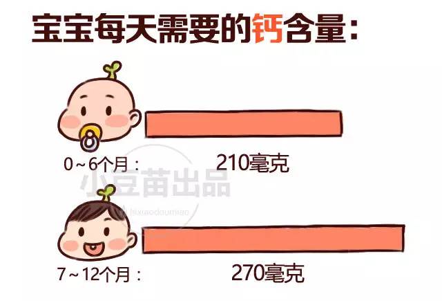 母乳宝宝是否需要补钙、铁、DHA、维生素……