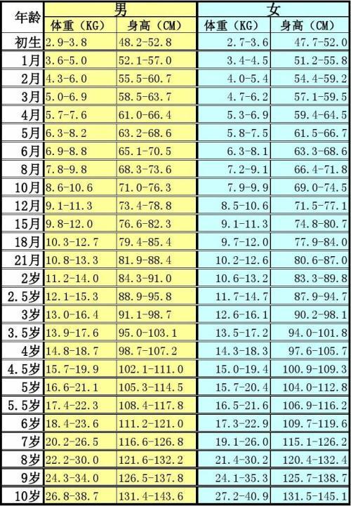 姜多血型身高体重