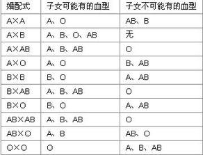 孩子b型父母的血型是什么