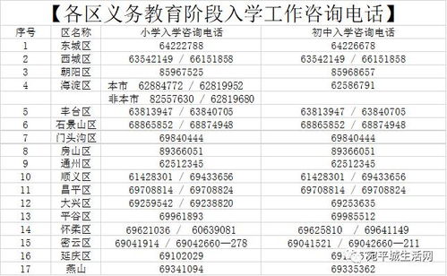 北京小学入学信息采集血型