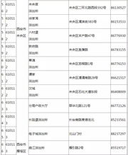 西安落户派出所要血型单