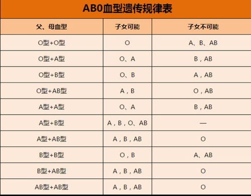 一家人a血型正常吗