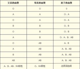 rh血型阳性是不是不招蚊子