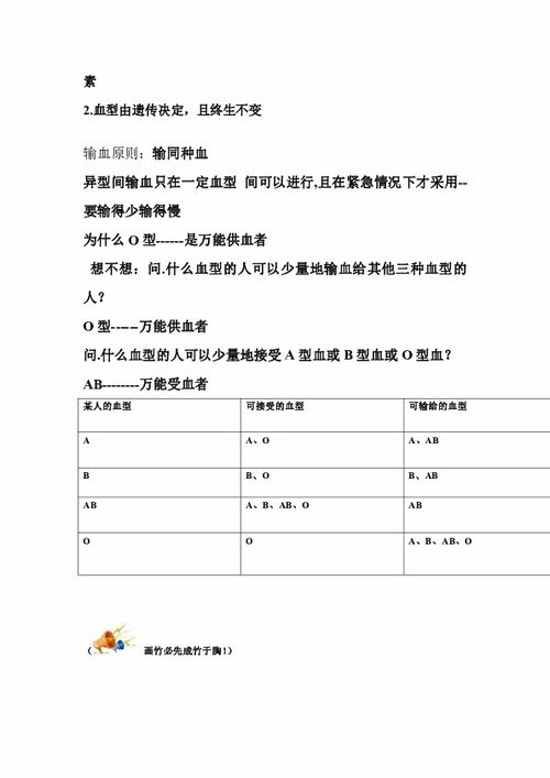 血型测定的相关知识点