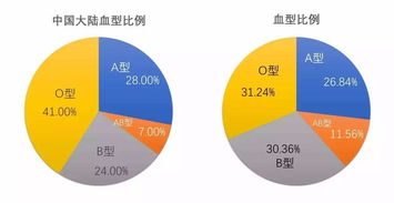 关于疫情的中国人血型