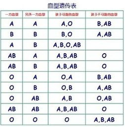 a型血生的宝宝是什么血型的