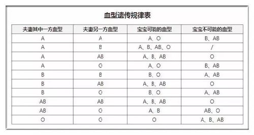 亲子鉴定血型不一样