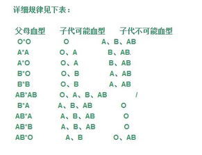 兄弟的血型是否一样