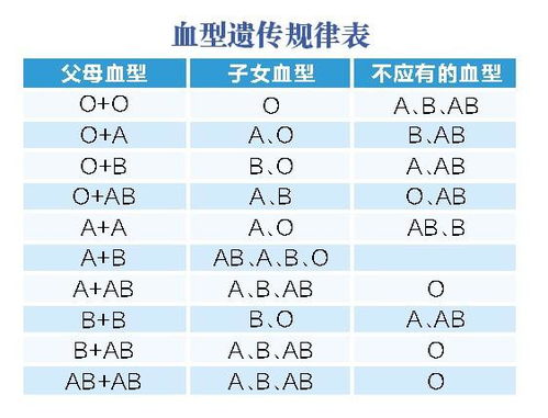 0型血的子女是什么血型