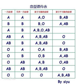 姐妹血型不一样怎么回事