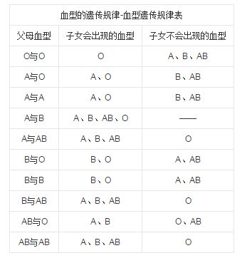 科学家都是些什么血型