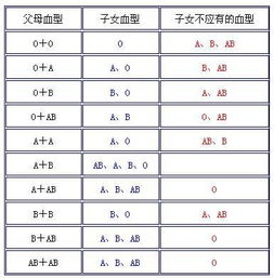 ab型夫妻孩子啥血型