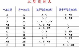 abo血型是什么血型的