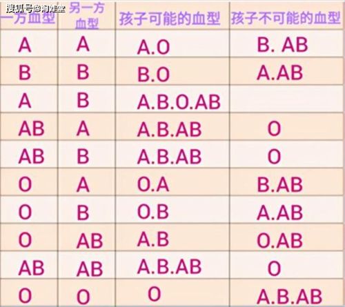 高智商血型哪个多