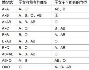 o型父母生的孩子会是什么血型