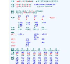 生辰八字查询免费查询