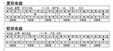 27星宿关系查询表