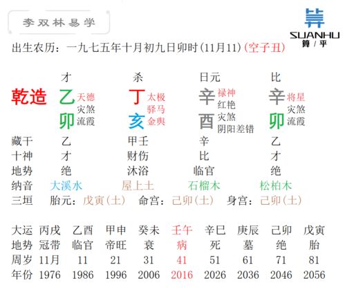 李双林偏印为忌神