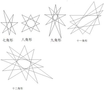 姓名1一81画吉凶一览表