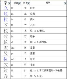 立字偏旁的字有哪些字