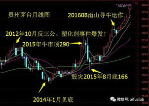 做梦梦到自己亲人分股份